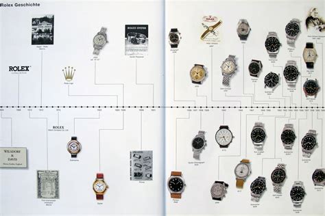 rolex geschichte|Rolex history timeline.